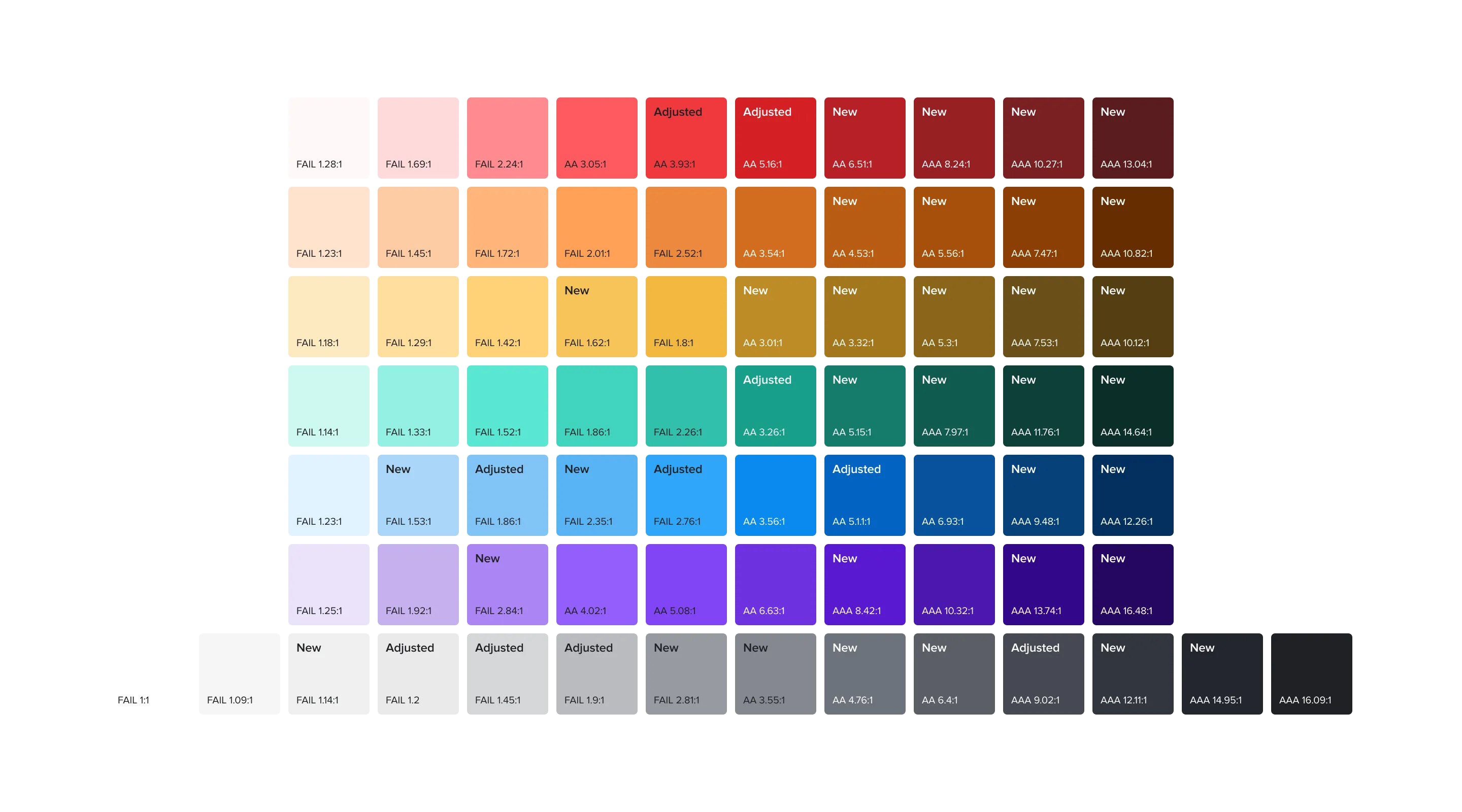 Cart.com updated color palette for better accessibility support