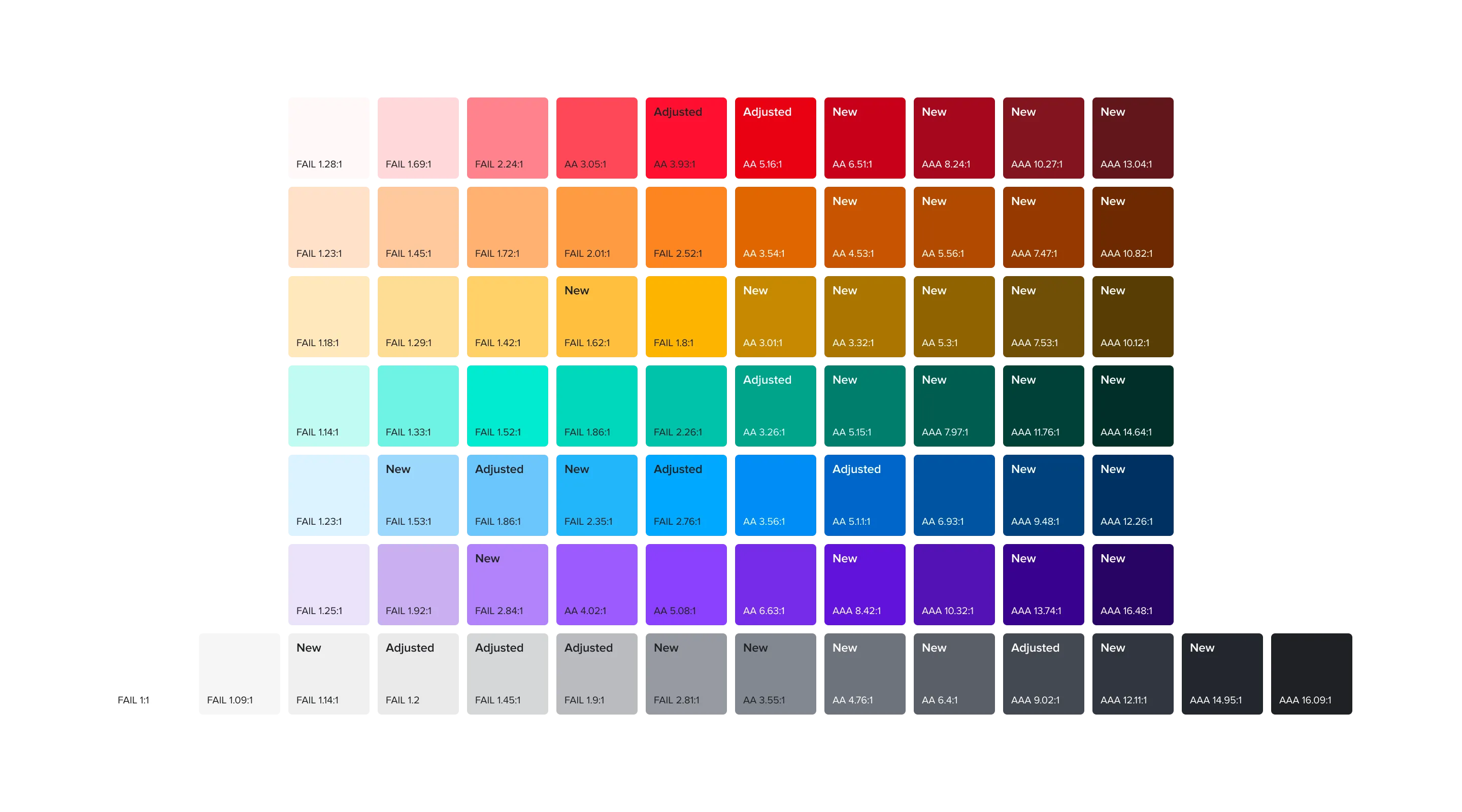 Cart.com updated color palette for better accessibility support