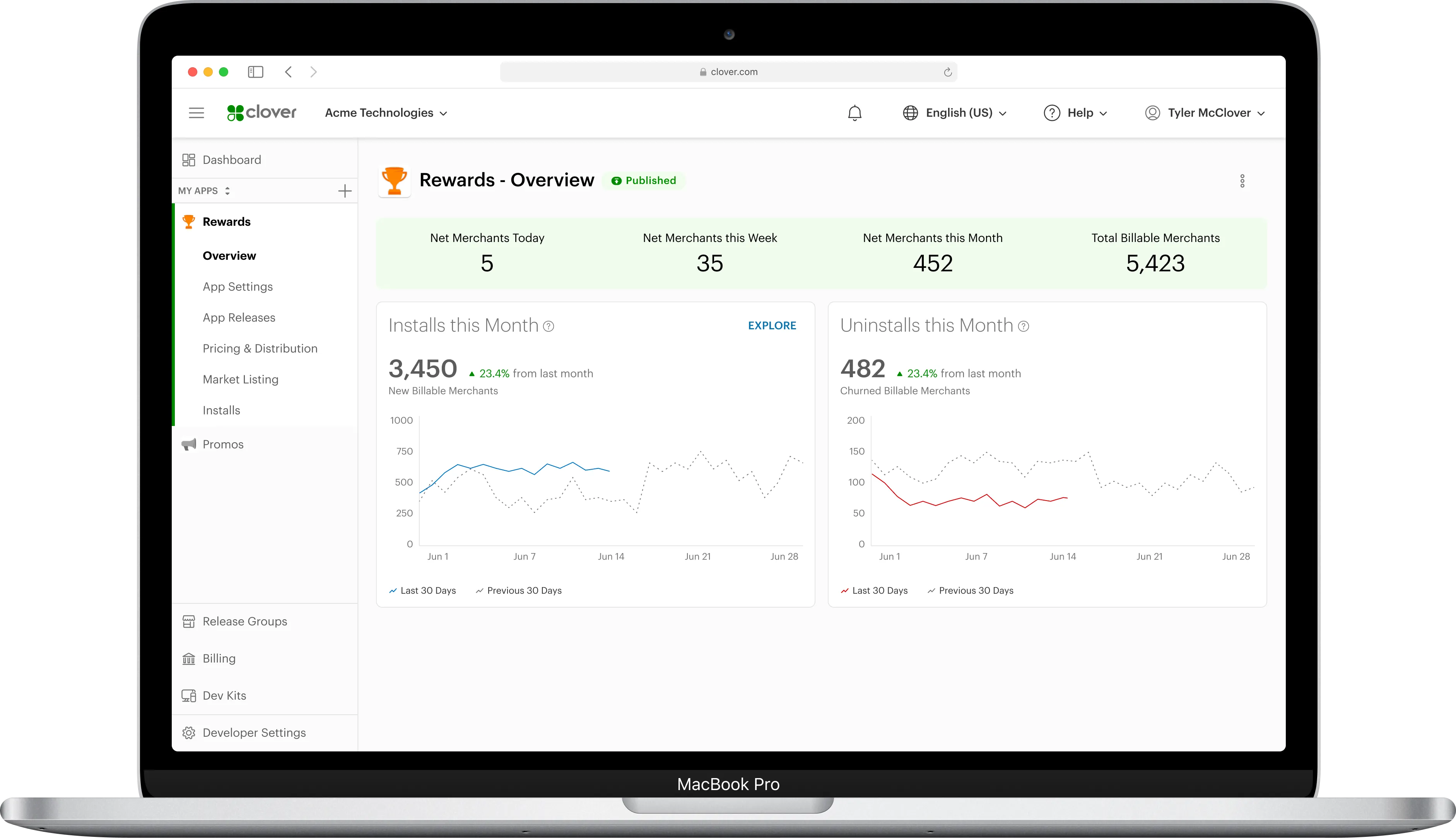 Macbook Pro - Developer App Metrics - App Overview