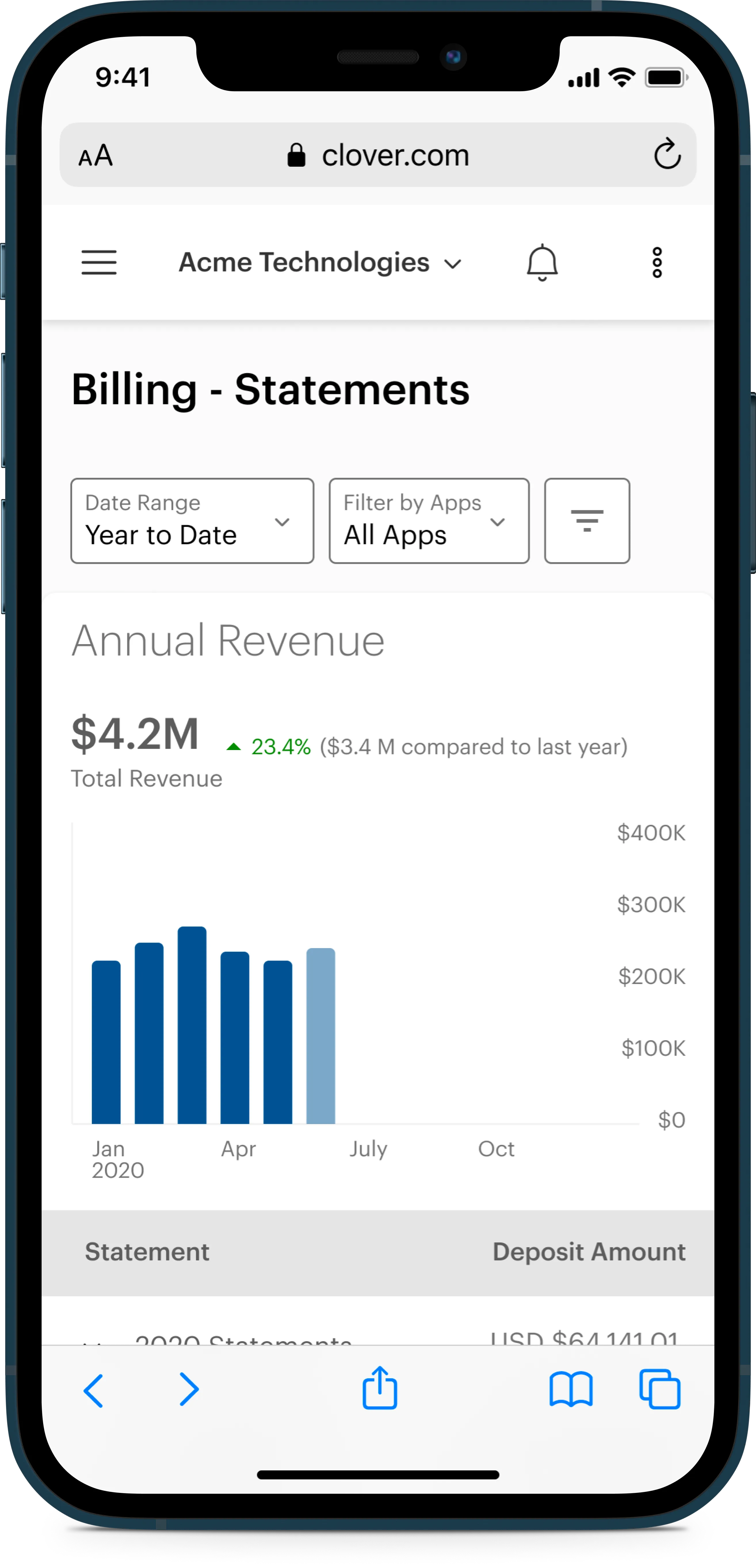 iPhone 12 Developer App Metrics - Revenue Metrics