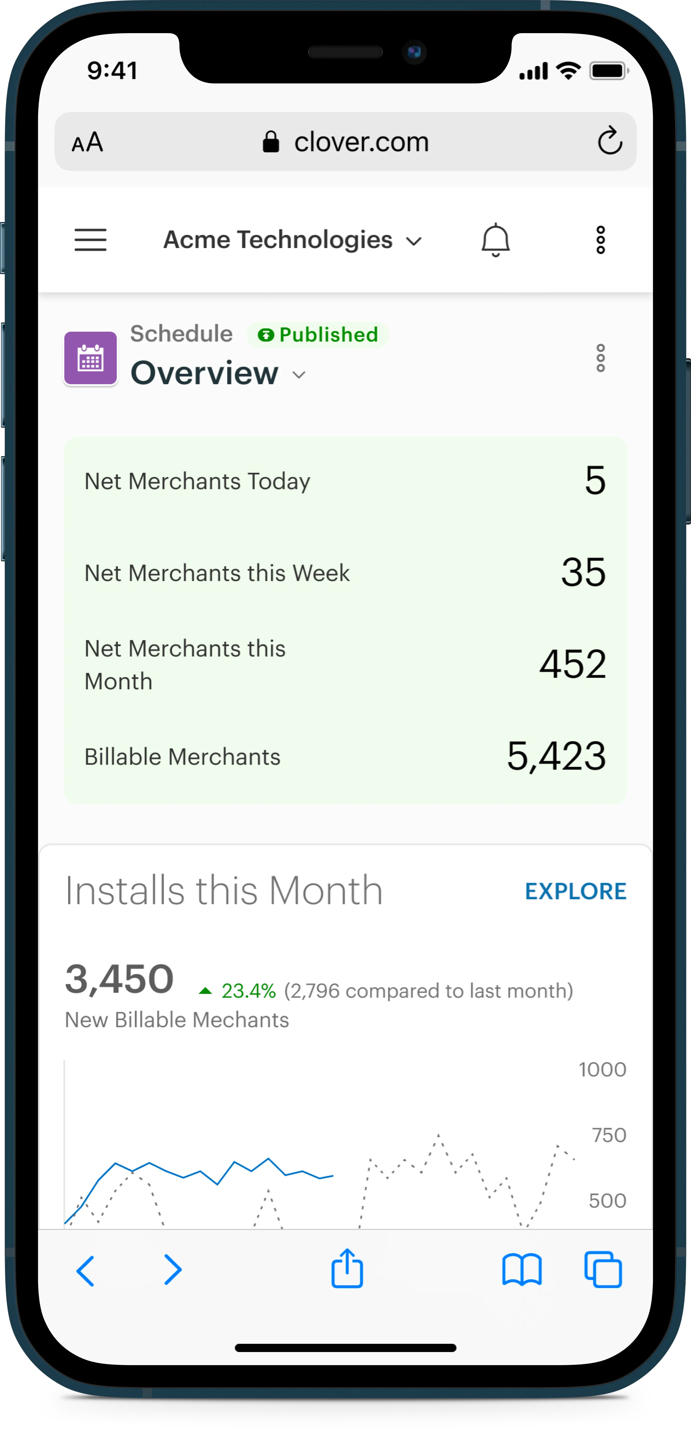 iPhone 12 Developer App Metrics - App Overview